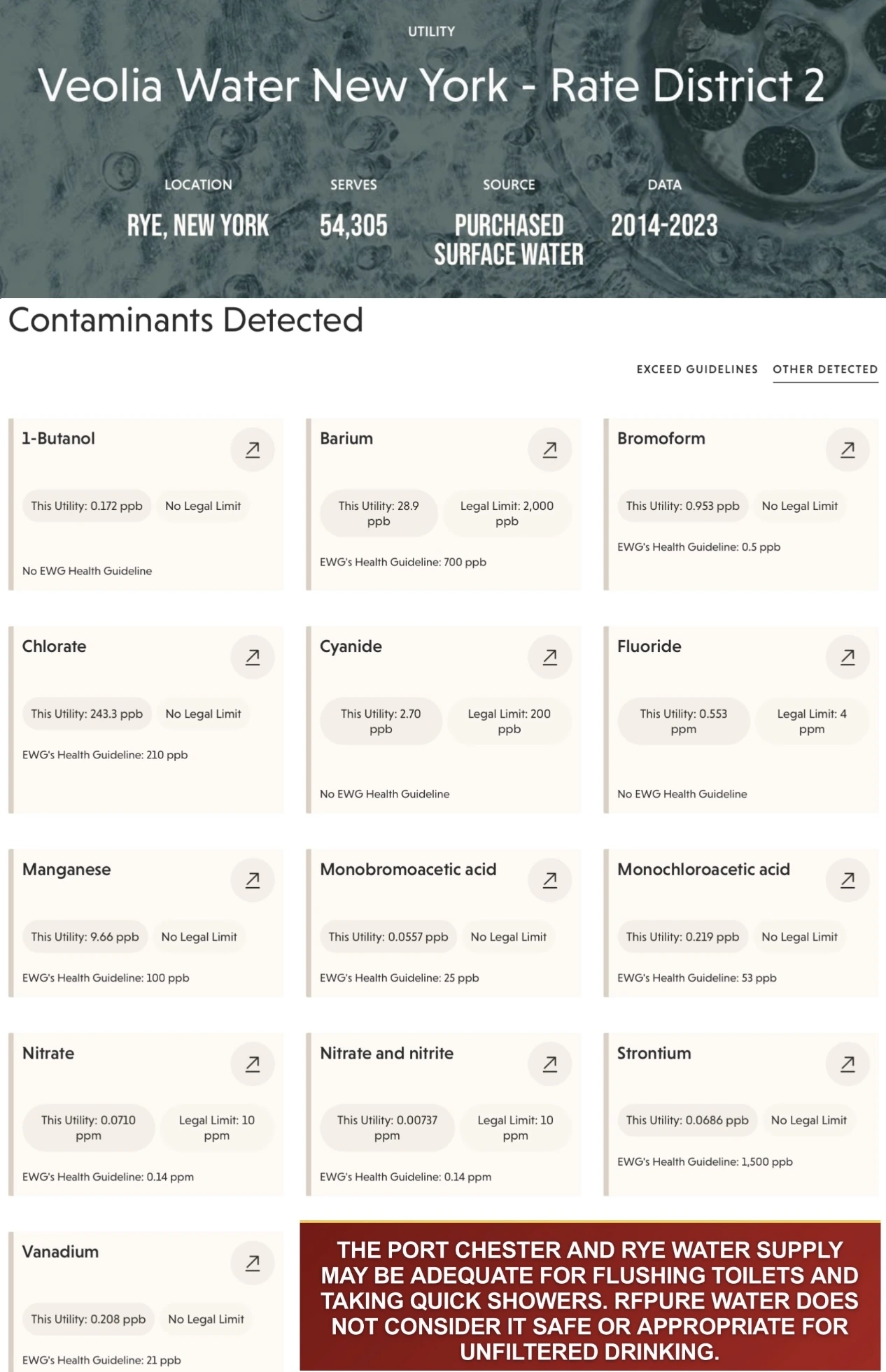 EWG list of other contaminants detected in Veolia Water New York Rate District 2